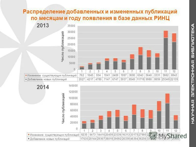 Распределение добавленной стоимости