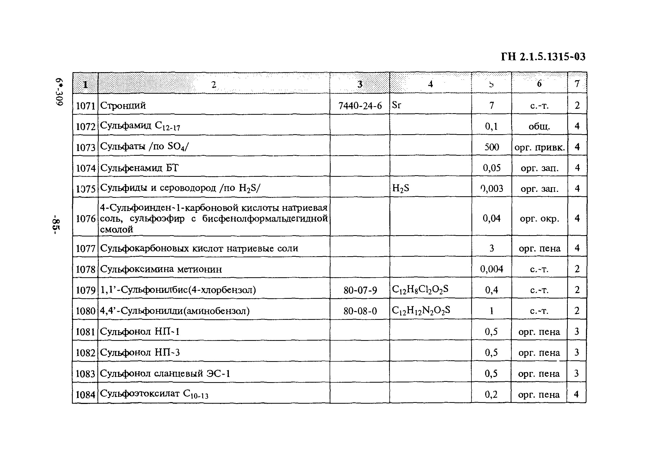 Гн пдк. ПДК хлорбензола в воде. ГН 2.1.5.1315-03 статус на 2021 год. ПДК свинца по ГН В воде. ГН 2 1 8 2 2 4 2262 07 статус.