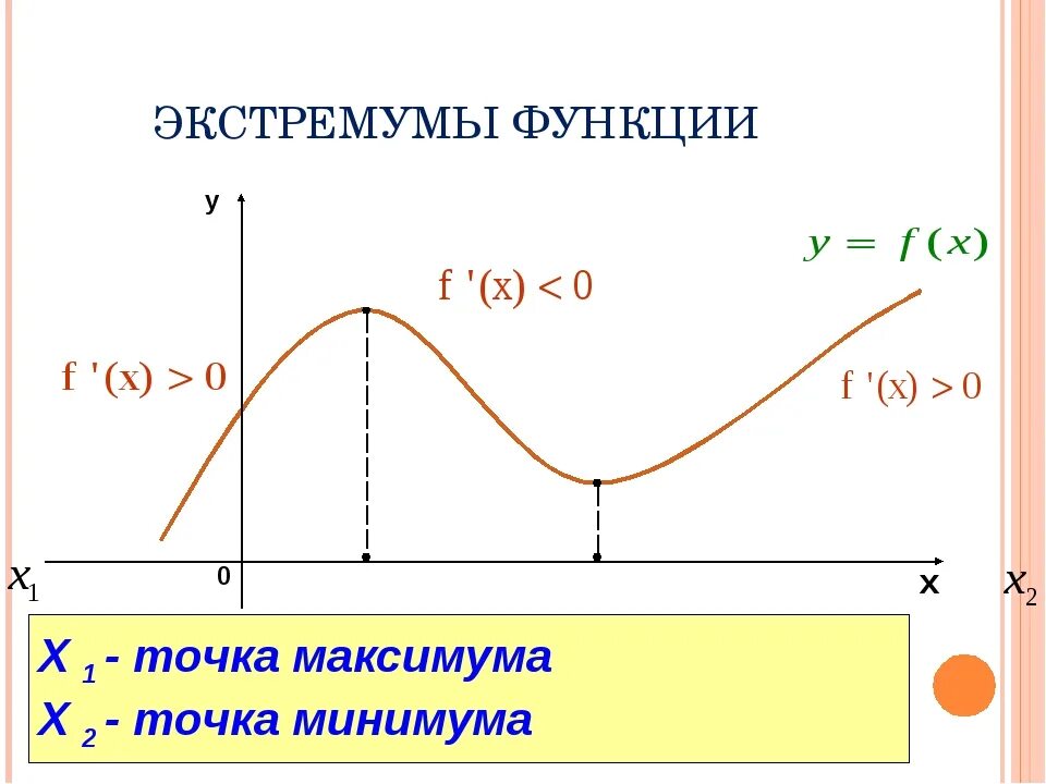 Экстремум функции это