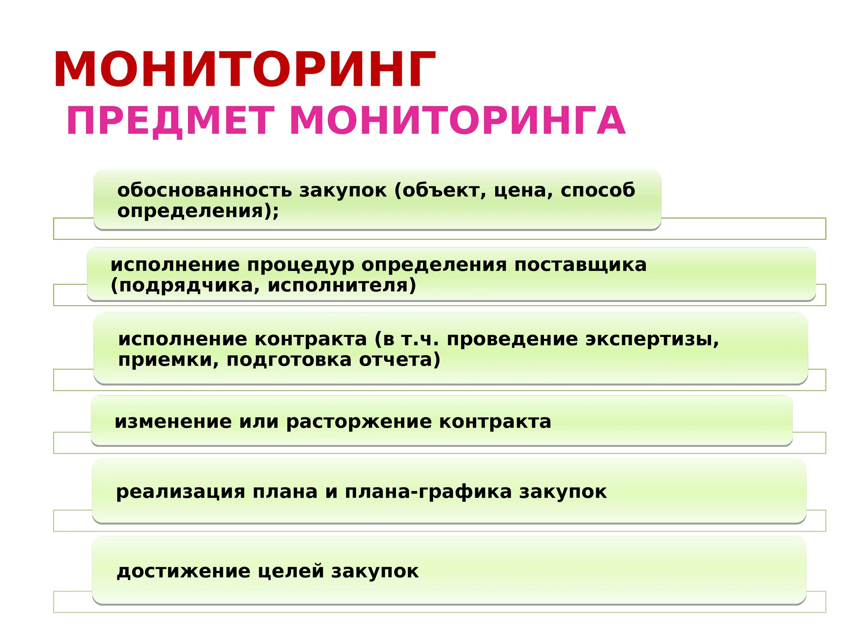 Предмет и объект мониторинга. Предмет мониторинга закупок. Источники информации, используемые для мониторинга госзакупок. Объект мониторинга закупок. Мониторинг осуществления закупок