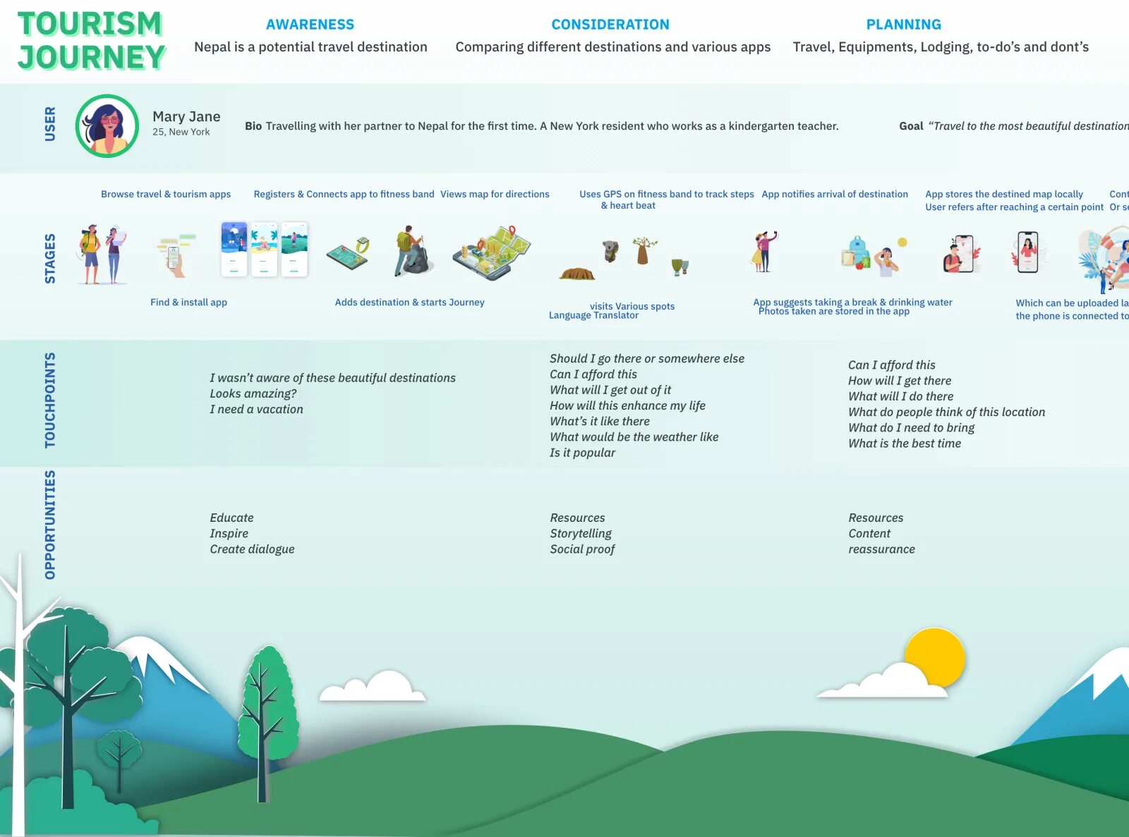 Tourism перевод. Backpacking Tourism and Tourism essay. Melburn Mice Tourism Map. Tourist Maps examples. Map Tourists got Lost.