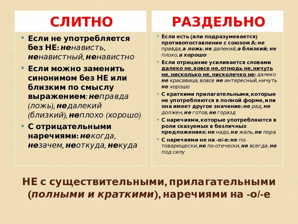 Ни слитно слова. Невозможно как писать слитно или раздельно. Невозможно пишется слитно. Не как пишется слитно или раздельно. Невозможно как пишется слитно или раздельно примеры.