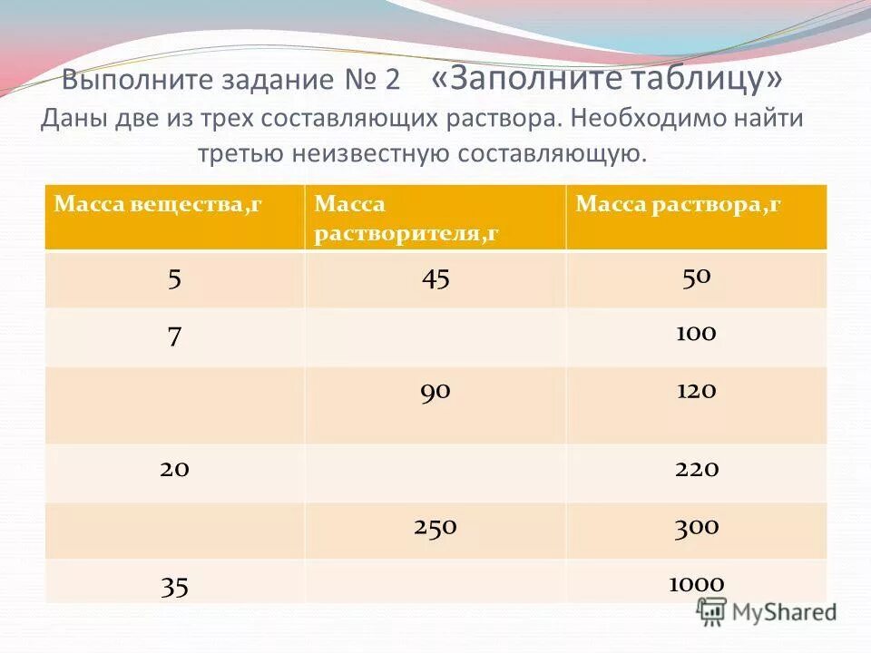 гидролиз солей таблица среда раствора. заполните таблицу растворы. заполните таблицу растворы. заполните таблицу теории растворов. заполните таблицу масса растворенного вещества.