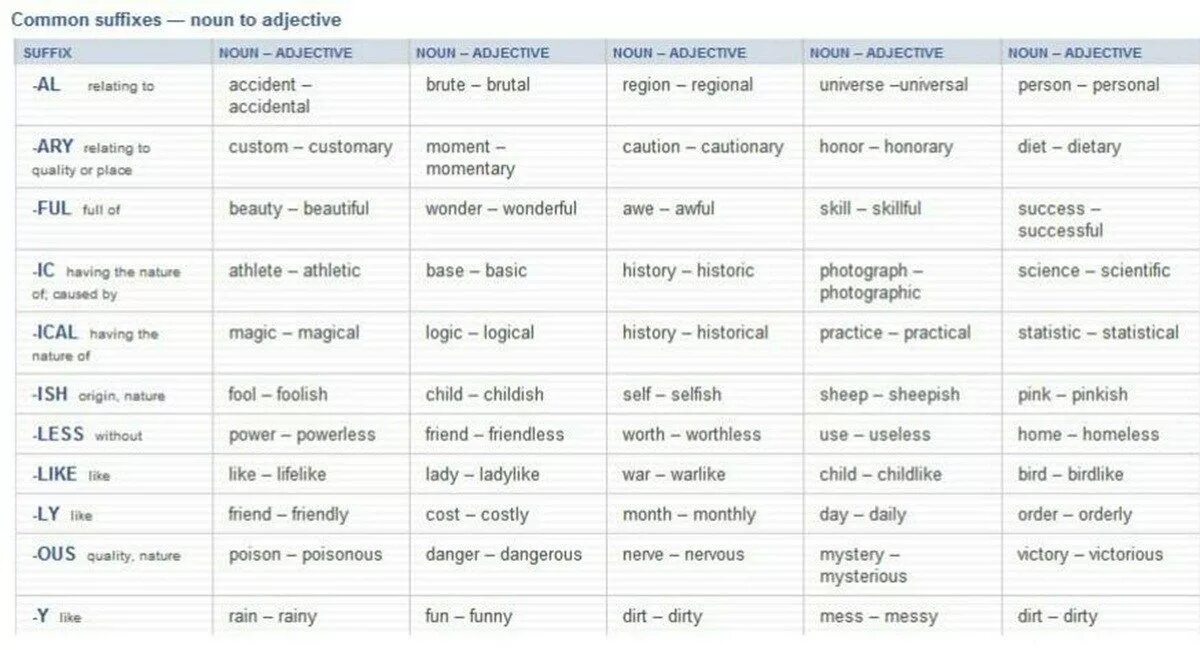 Adjective suffixes. Suffixes for Nouns. Noun adjective. Adjective suffixes в английском. Noun adjective suffixes