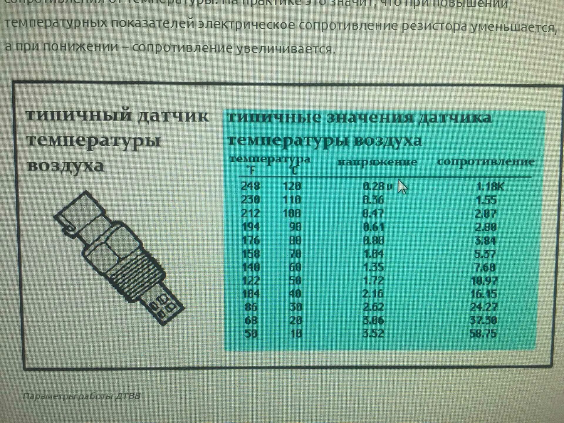 На что влияет датчик температуры воздуха. Параметры датчика температуры охлаждающей жидкости ВАЗ. Датчик температуры всасываемого воздуха УАЗ евро 2. Проверка датчика температуры охлаждающей жидкости мультиметром ВАЗ. Таблица сопротивления датчика температуры охлаждающей жидкости ВАЗ.