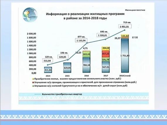 Программа расселения аварийного жилья в казани