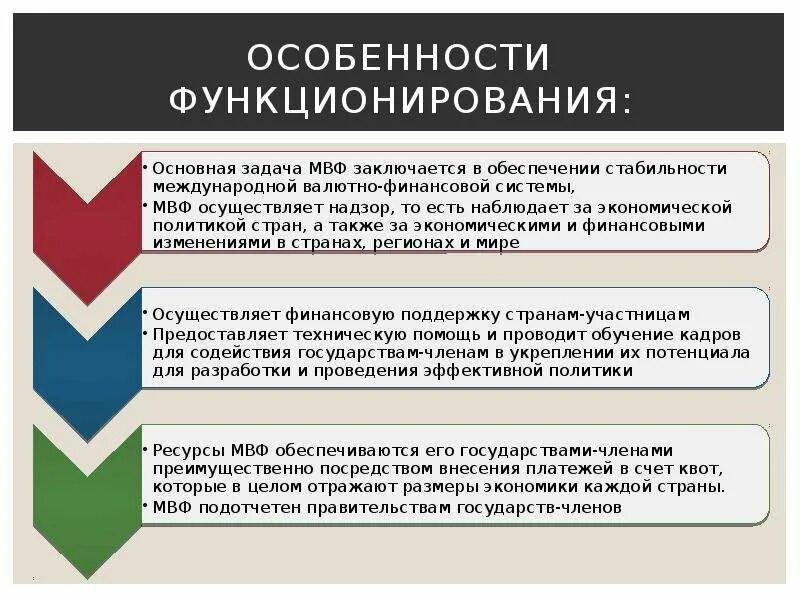 МВФ особенности. Особенности деятельности международного валютного фонда. Особенности кредитной деятельности МВФ. Цели деятельности МВФ.