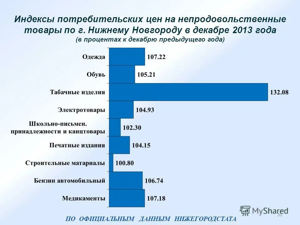 ипц рф по годам росстат таблица. индекс и уровень инфляции. индекс потребительских цен на стройматериалы в 2020. индексы цен непродовольственных товаров. темп инфляции по ипц.