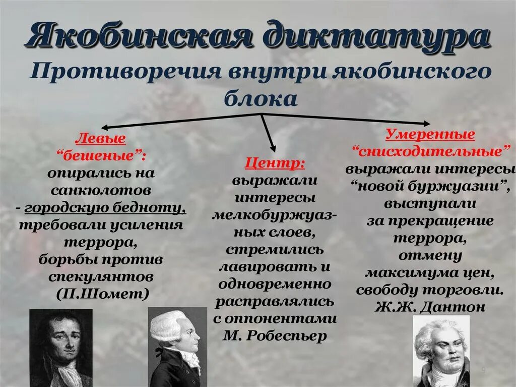 Якобинская диктатура великой французской революции. Якобинская диктатура во Франции. Якобинская диктатура во Франции таблица. Установление якобинской диктатуры во Франции. Содержание якобинской диктатуры.