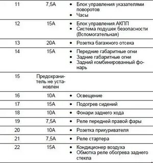 Схема предохранителей субару