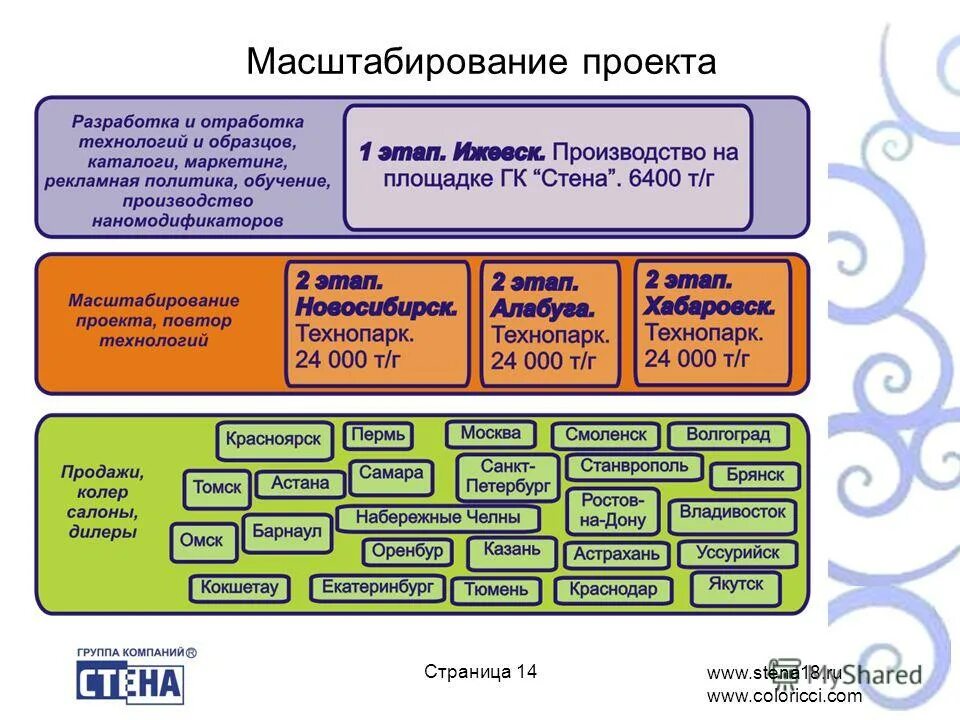 Тиражирование и масштабирование проекта это. Масштабирование синоним. Масштабировать. Масштабирование синоним. Масштабирование бизнеса для презентации.