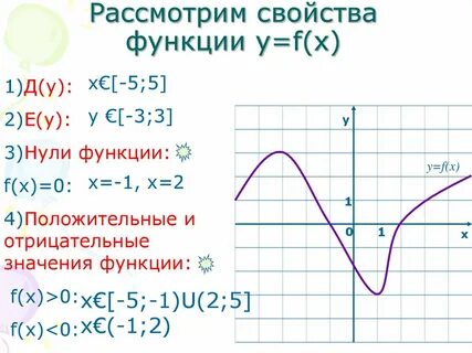 Функция y f x зависимость