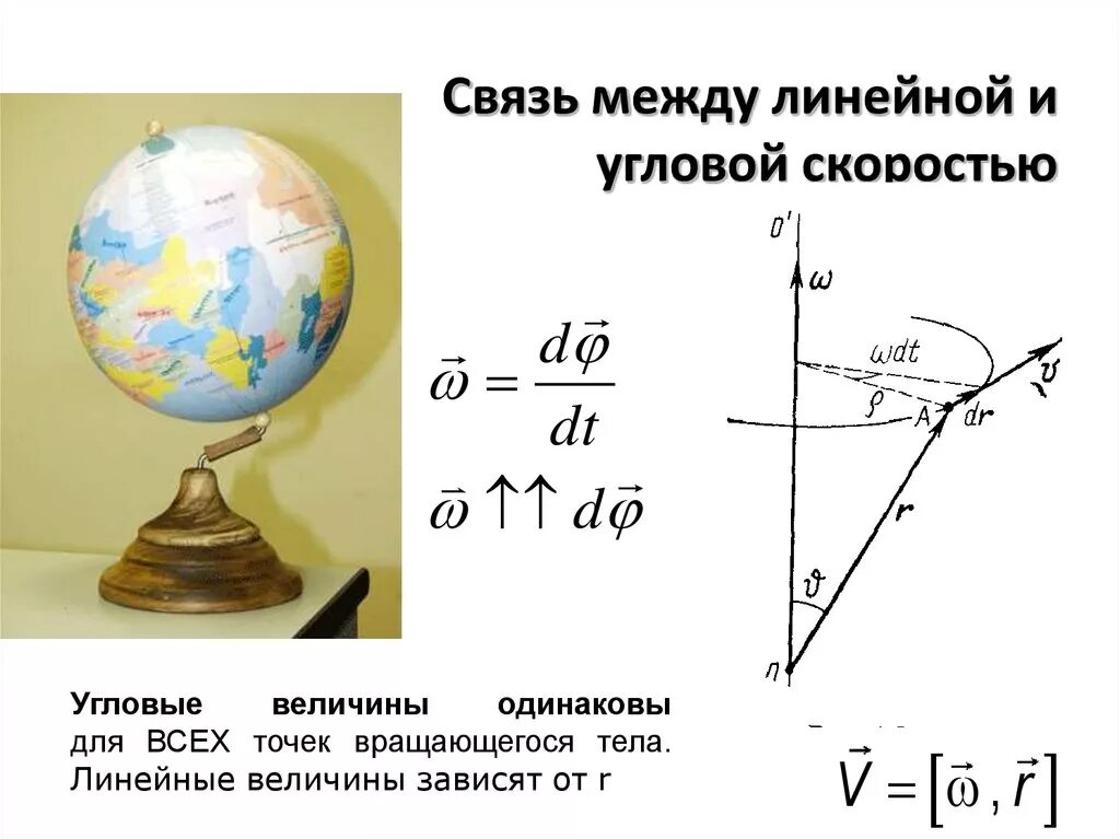 Связь между линейной и угловой связью. Связь линейной и угловой скорости формула. Взаимосвязь линейной и угловой скорости. Связь между линейной и угловой скоростью. Связь между угловой скоростью и линейной скоростью.