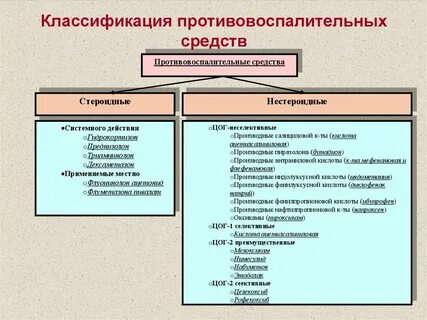 Стероидные нестероидные