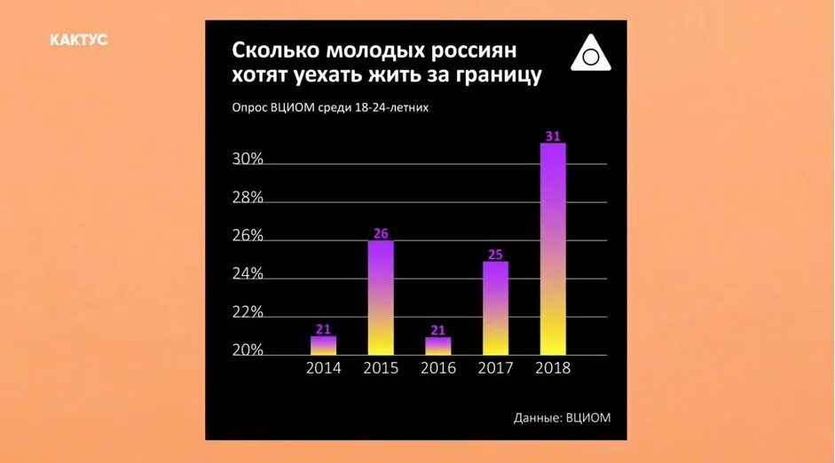 Что хотят люди в россии. Причины уехать из России. Количество людей которые хотят эмигрировать. Почему люди уезжают из России. Сколько людей хотят уехать из России.