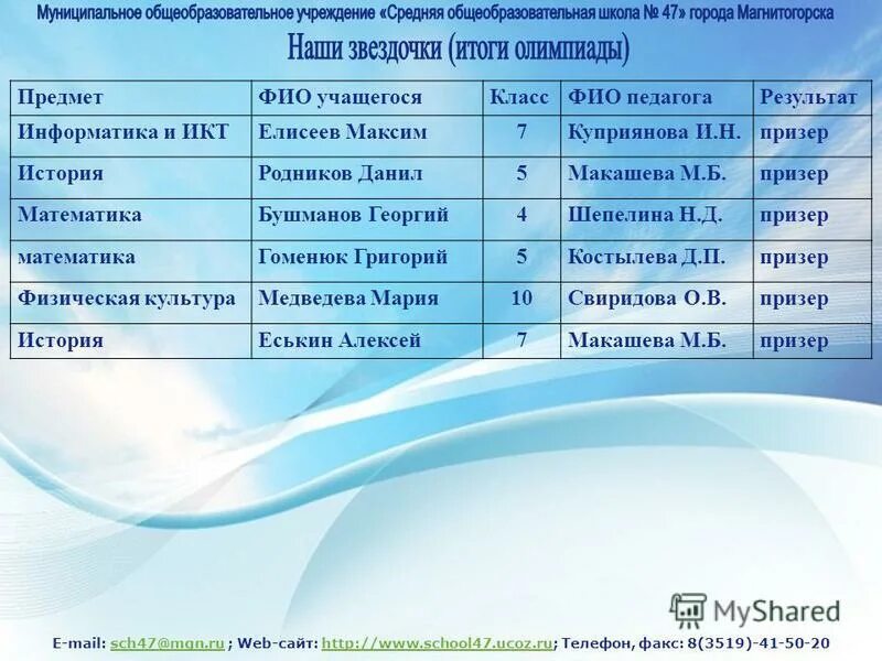 Региональный этап информатика результаты