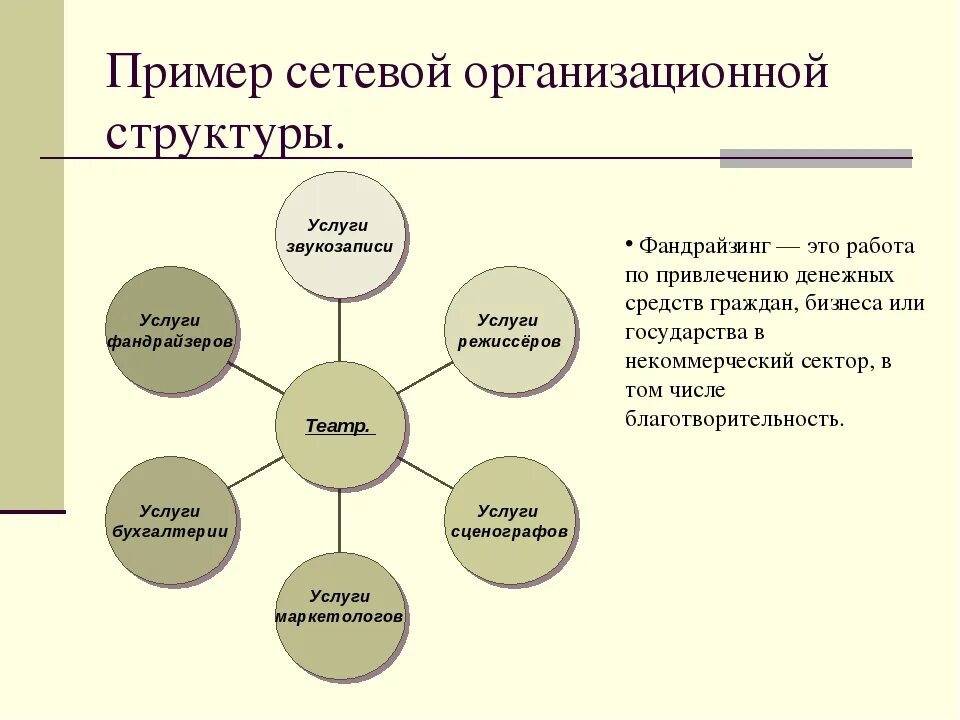 Сетевые организации управления. Сетевая структура организации схема. Сетевая организационная структура управления. Сетевая структура организации управления. Сетевая структура управления схема.