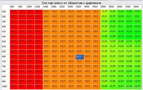 Состав топливной смеси. Соотношение звезд на мотоцикле таблица. Состав смеси таблица. Состав топливной смеси таблица. Соотношение звезд на мотоцикле