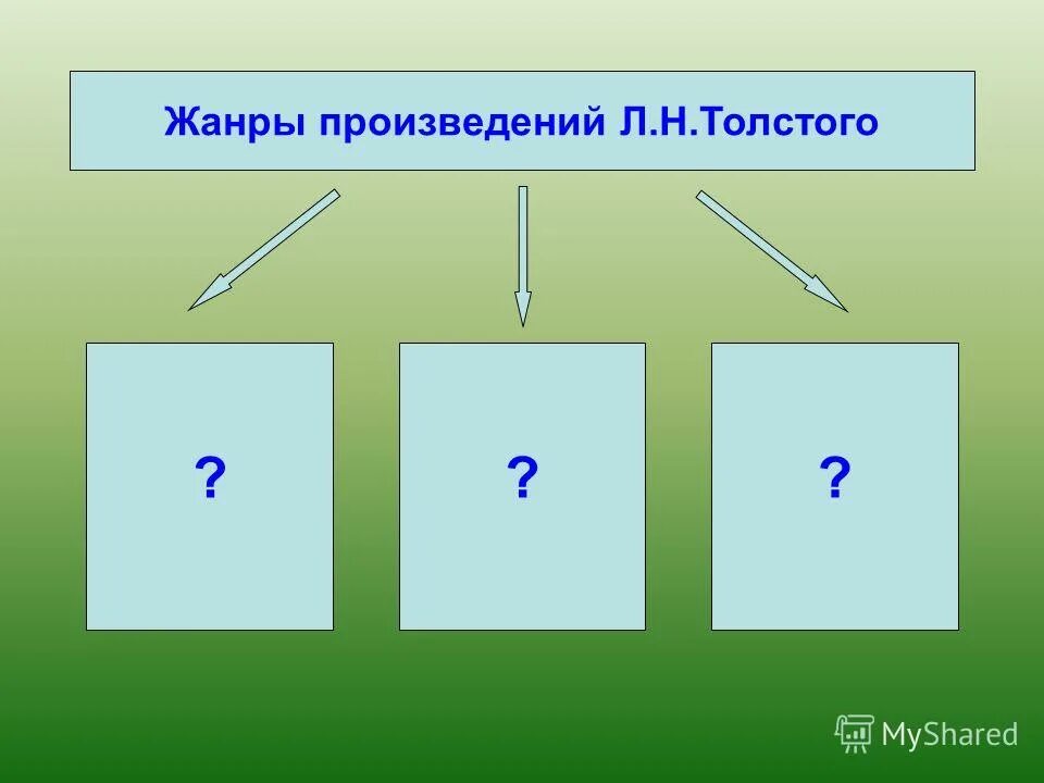 лев николаевич толстой жанры. жанры л. жанры произведений толстого льва николаевича 4 класс. жанры произведений л. художественные рассказы льва николаевича толстого.