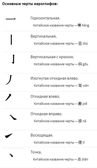 Порядок написания иероглифов. Порядок написания черт в иероглифах. Черты китайских иероглифов. Порядок написания иероглифов китайских. Порядок написания черт китайских иероглифов.