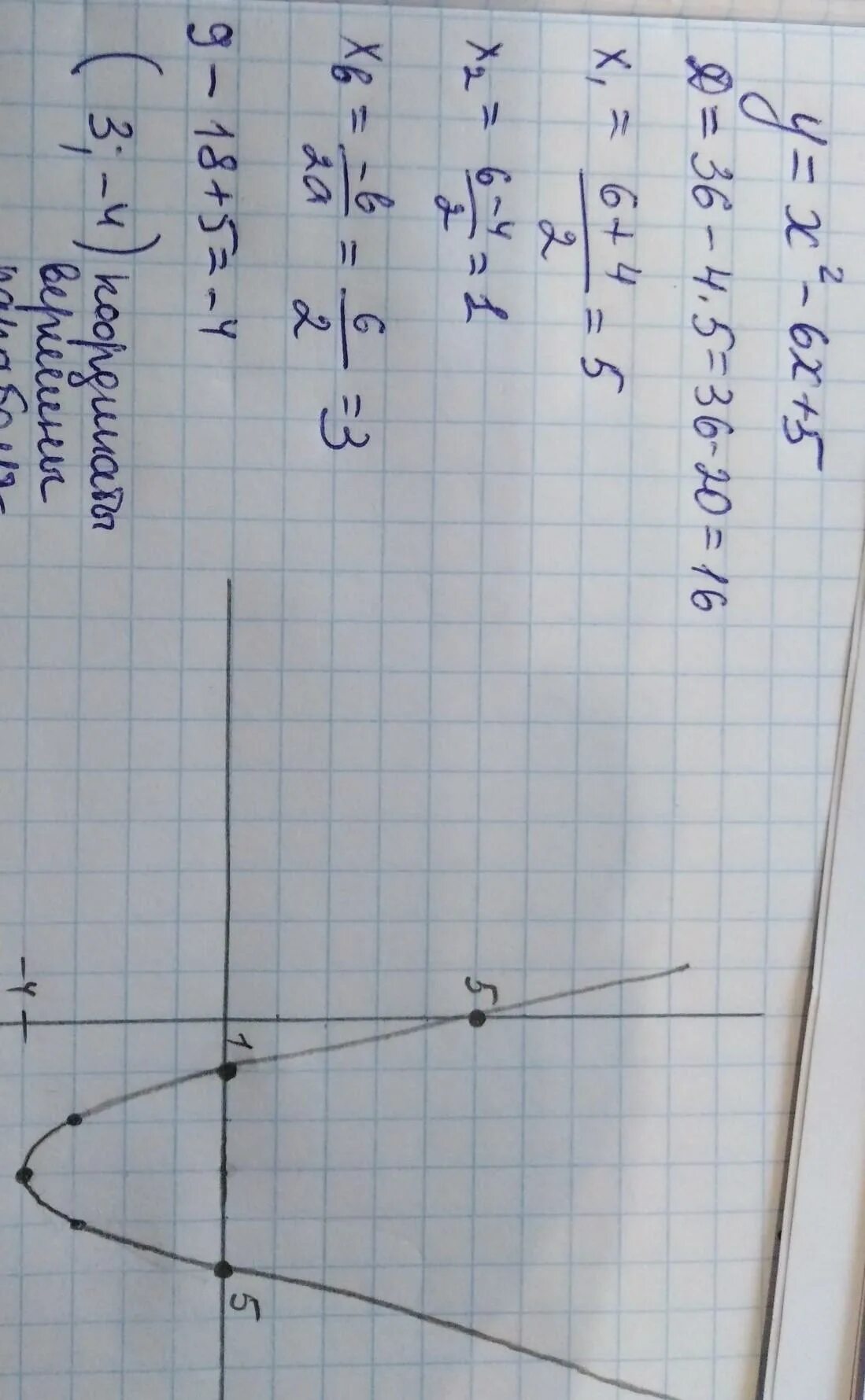 Парабола y=0,5(x-1)^2+2. Постройте график функции y x2-6x+5. Построить график функции y x2 6x +5. 6(X+5)+X=2. Найти у при х 0.5