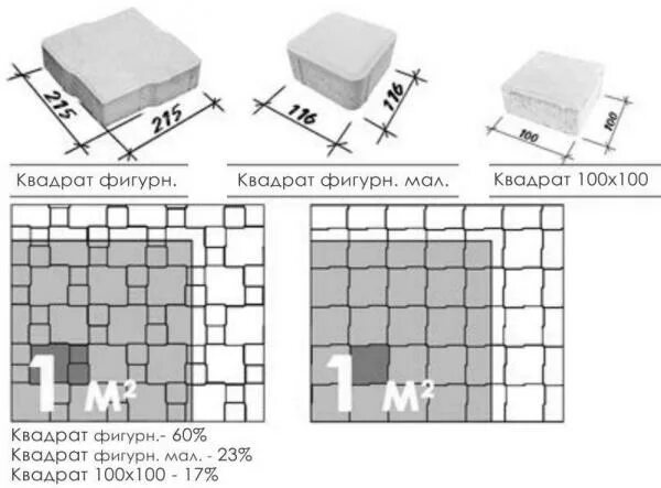 Сколько брусчатки в квадратном метре. Тротуарная плитка Беттекс. Брусчатка Беттекс 80 мм вес 1м2. Тротуарная плитка Размеры. Габариты тротуарной плитки.