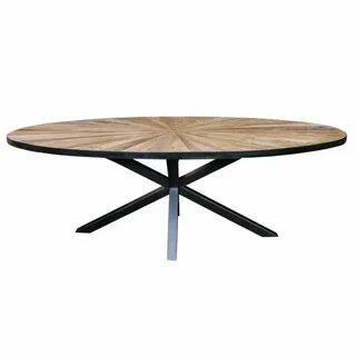 Table contains