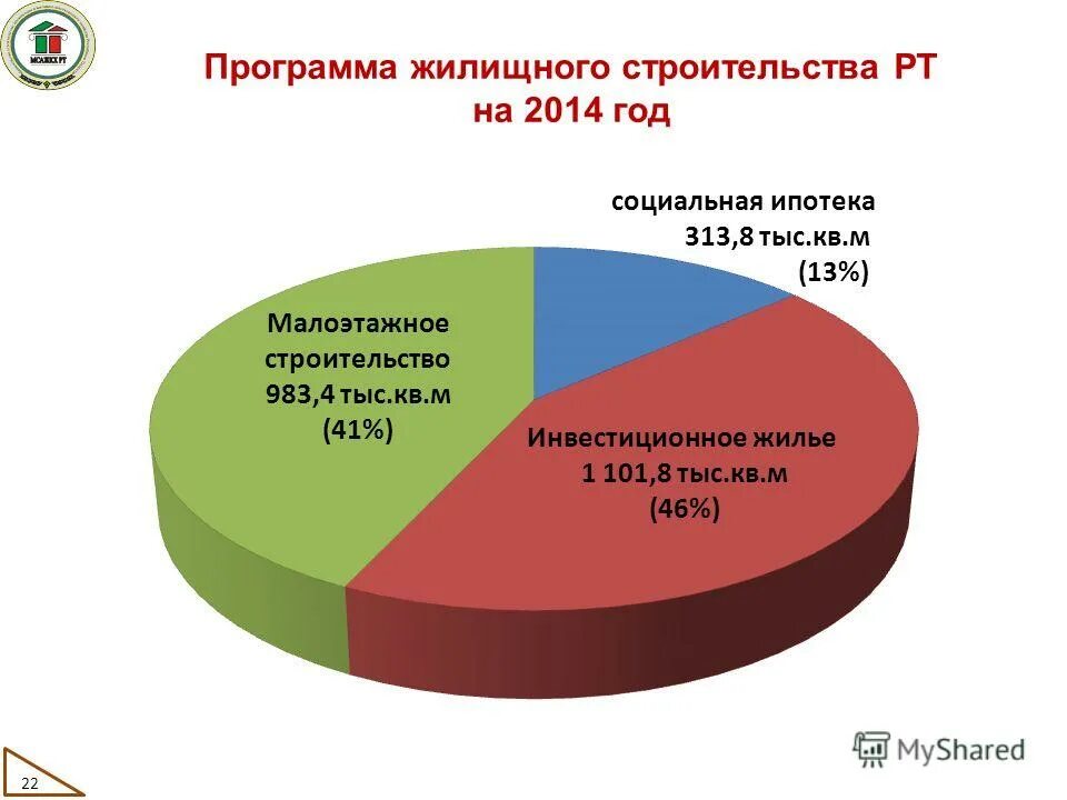 Агентство жилищных программ. Горячей линии по многодетным семьям. Сайт жилищных программ. Выплаты молодым семьям в 2023. Сайт жилищных программ.