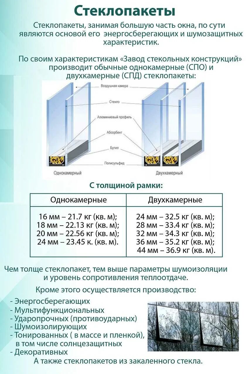 Двухкамерный стеклопакет 70 мм 36 мм. Двухкамерный стеклопакет толщина 32 мм. Стеклопакет 2х камерный толщина стекла 6мм. Однокамерный стеклопакет толщина стеклопакета.