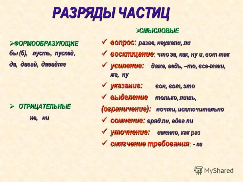 частицы смягчения требования. как правильно пишется врядли или. правописание вряд ли. вряд ли предложение. значение смысловых частиц.