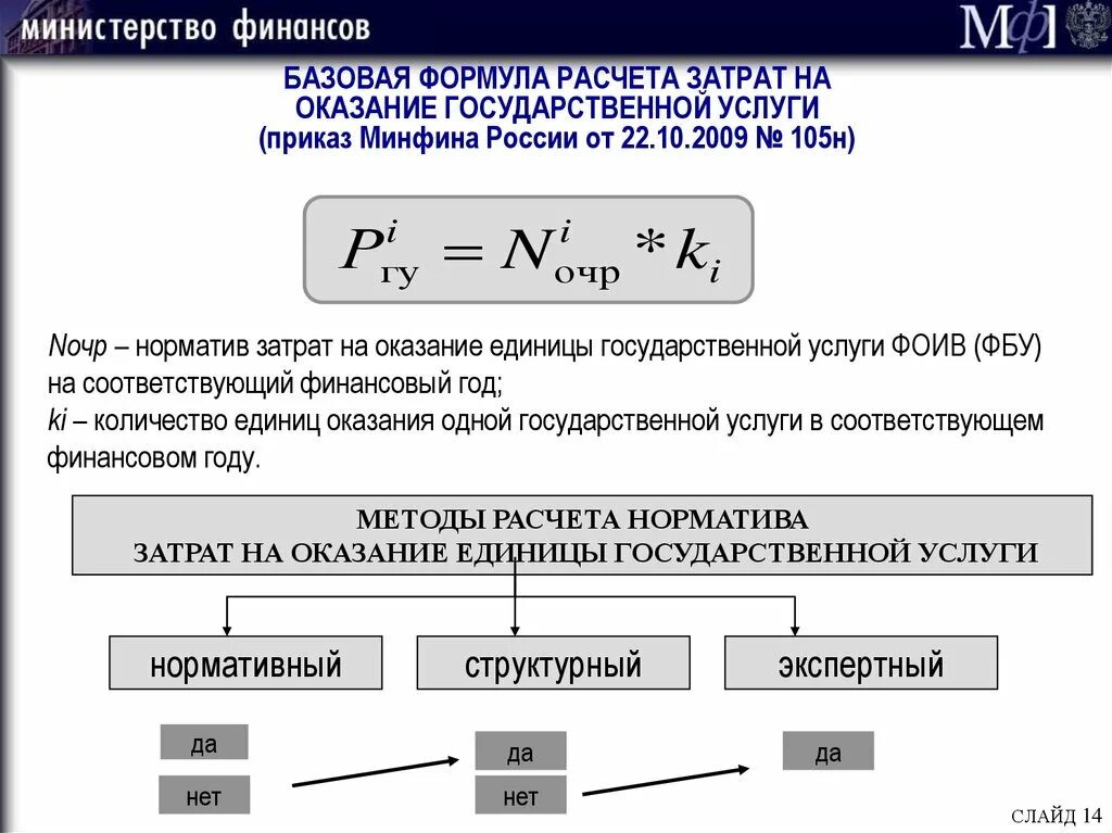 Расчет затрат на оказание государственных услуг. Базовые нормативы затрат на оказание госуслуги. Нормативные затраты на оказание государственных услуг. Нормативные затраты формула.