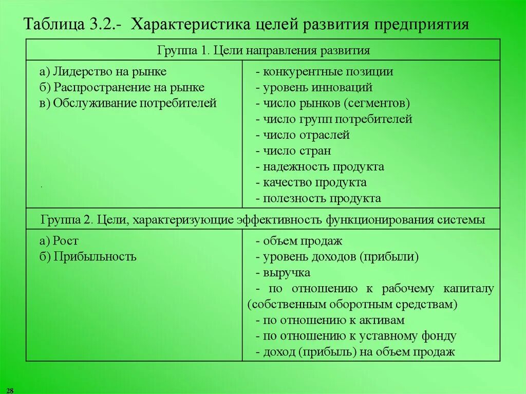 Продолжение таблицы. Внутренние цели. Таблица сиквела. Продолжение таблицы 2.