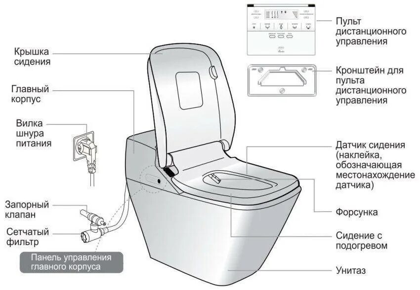 Инструкция установке сиденья унитаза. Подвесной унитаз с бидеткой схема монтажа. Схема подключения к водопроводу навесного унитаза с функцией биде. Схема подключения биде напольного. Подвесной унитаз с функцией биде схема подключения