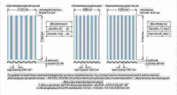 Рабочая ширина шифера 8 волнового. Полезная площадь листа шифера 8 волнового. Ширина шиферного листа 7 волнового. Размер волны шифера 8 волнового. Сколько весит волновой шифер