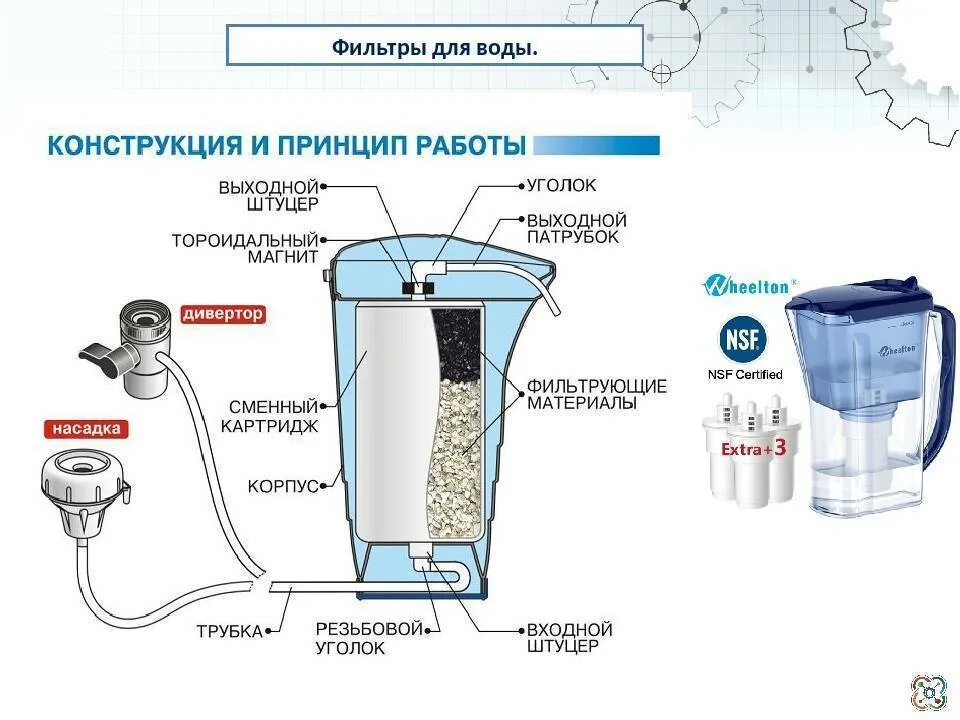 Виды фильтров и схема очистки воды. Схема очистки питьевой воды. Типы фильтров для очистки воды из скважины рисунки. Схема подключения бытового фильтра очистки воды. Очистка воды без фильтров