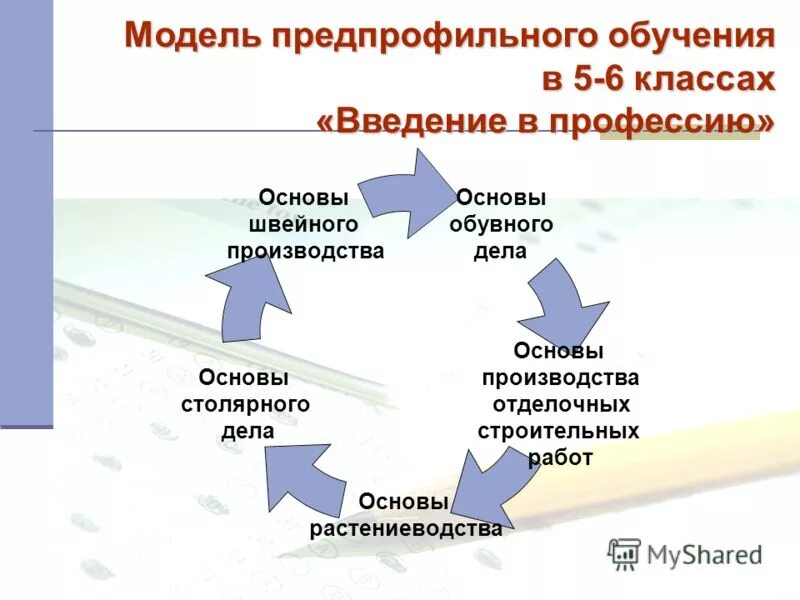 Основы дела производства