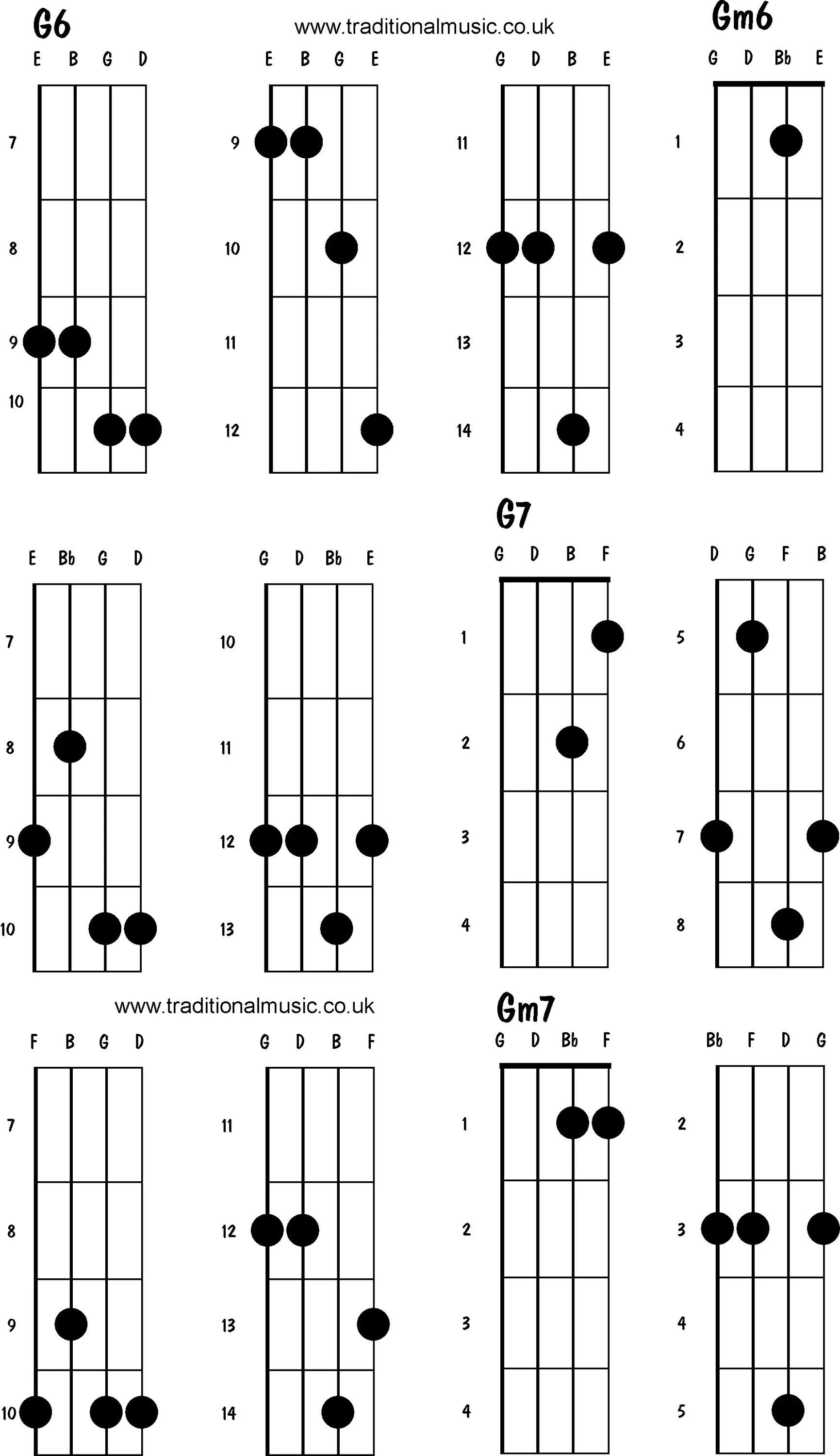 Как играть аккорд g. Аккорды gm6/g. gm7 укулеле. gm6 аккорд на гитаре. g7 аккорд.