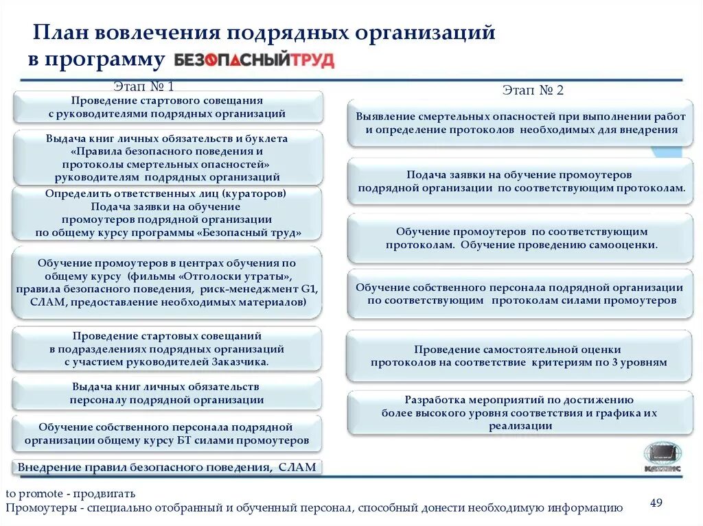 План безопасности проведения работ. Организация работы подрядной организации. Безопасное выполнение подрядных работ. Этапы работы подрядной организации. Допуск работников подрядных организаций