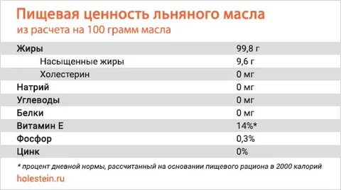Льняное масло состав таблица