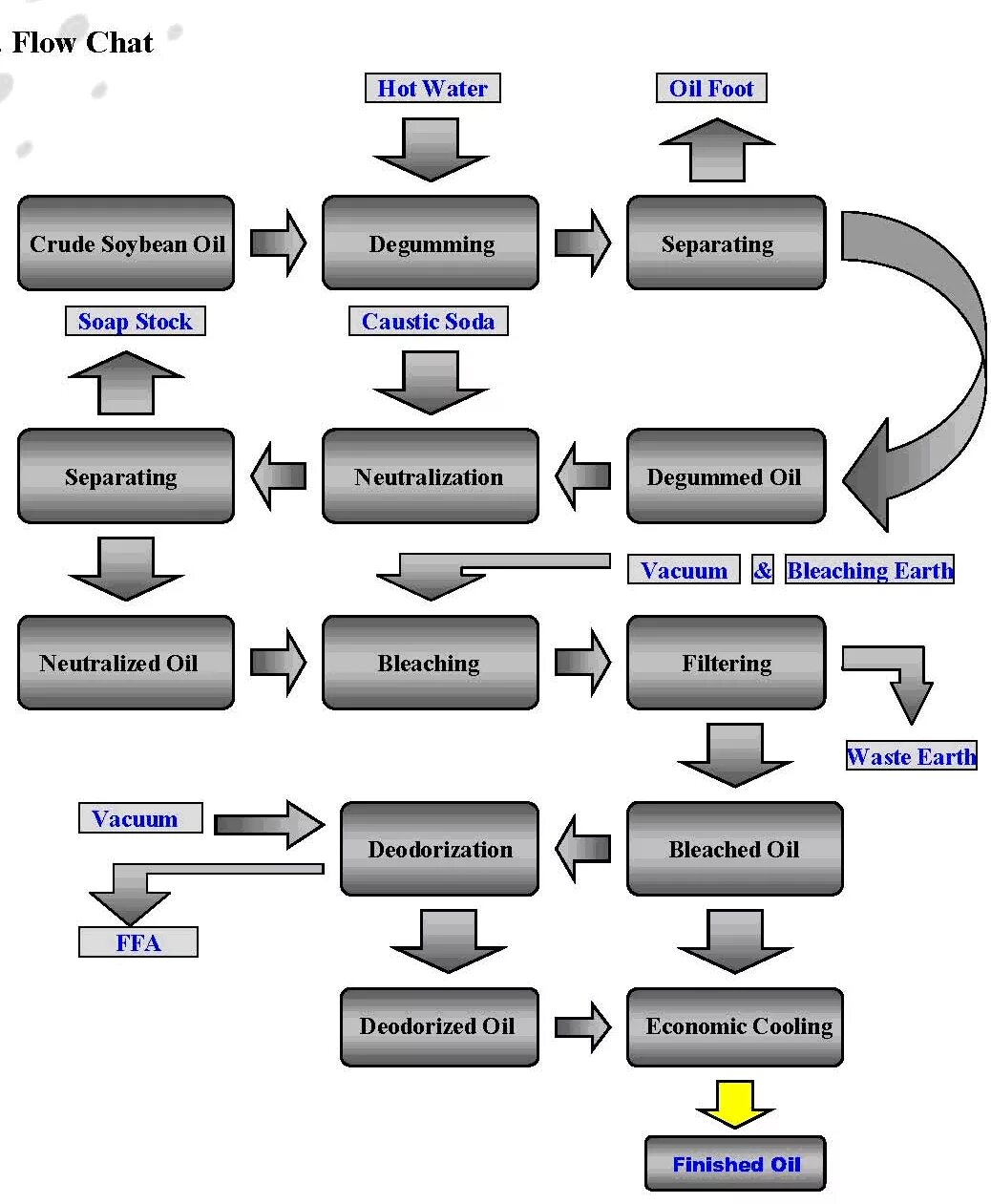 Oil refining process. Petroleum refining processes. Безотходное производство. Безотходное производство картинки. Oil processing