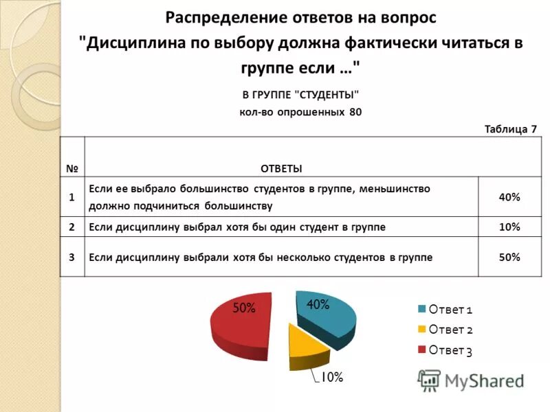 ненавид. типы орфограмм. распределите ответы по группам. распредилити слова по группа. раздели логические связки.