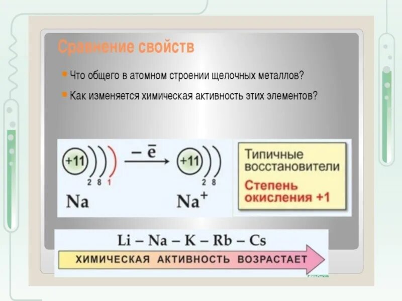 Схема щелочные металлы. Формулы простых веществ щелочных металлов. Строение атома щелочных металлов 1 группы. Щелочные металлы презентация. Строение элементов щелочные металлы.