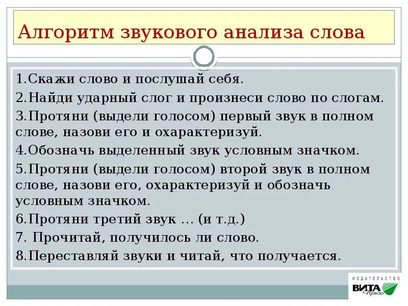 Алгоритм звукового анализа. Алгоритм звукового анализа слова. Алгоритм звукового анализа слова для дошкольников. Алгоритм звукового анализа 1 класс.