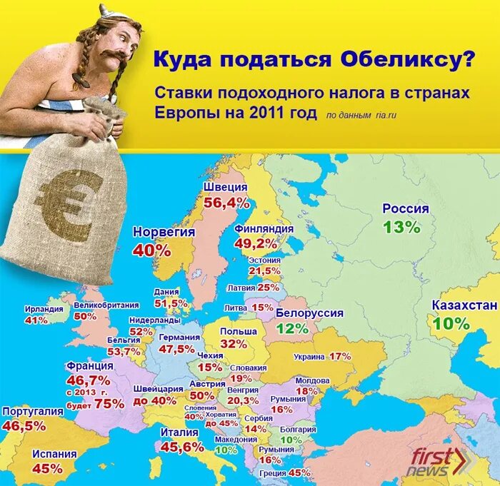 Территории без налогов. Или. Рост налоговых поступлений. Налог на добавленную стоимость. Налог надобавлимую стоимость.