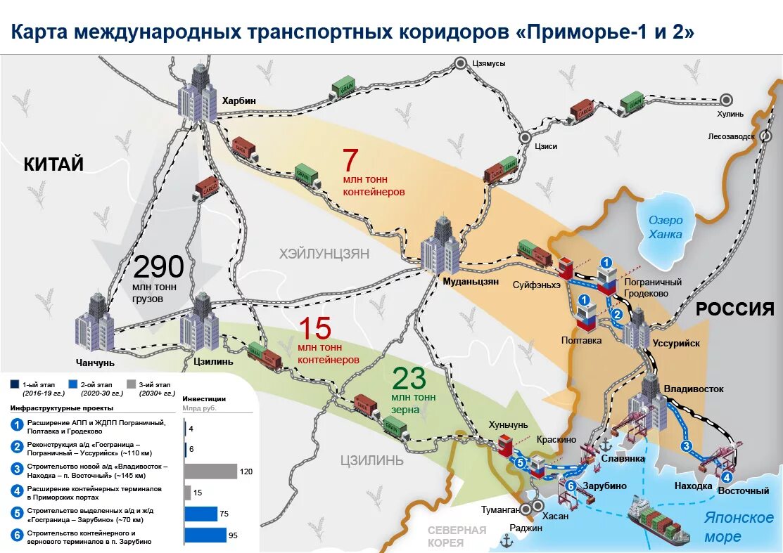 Транспортные коридоры России Приморье 1. Транспортный коридор Приморье 1 на карте. Международный транспортный коридор Приморье 1. МТК Приморье 1 и Приморье 2 на карте. Терминал восток запад