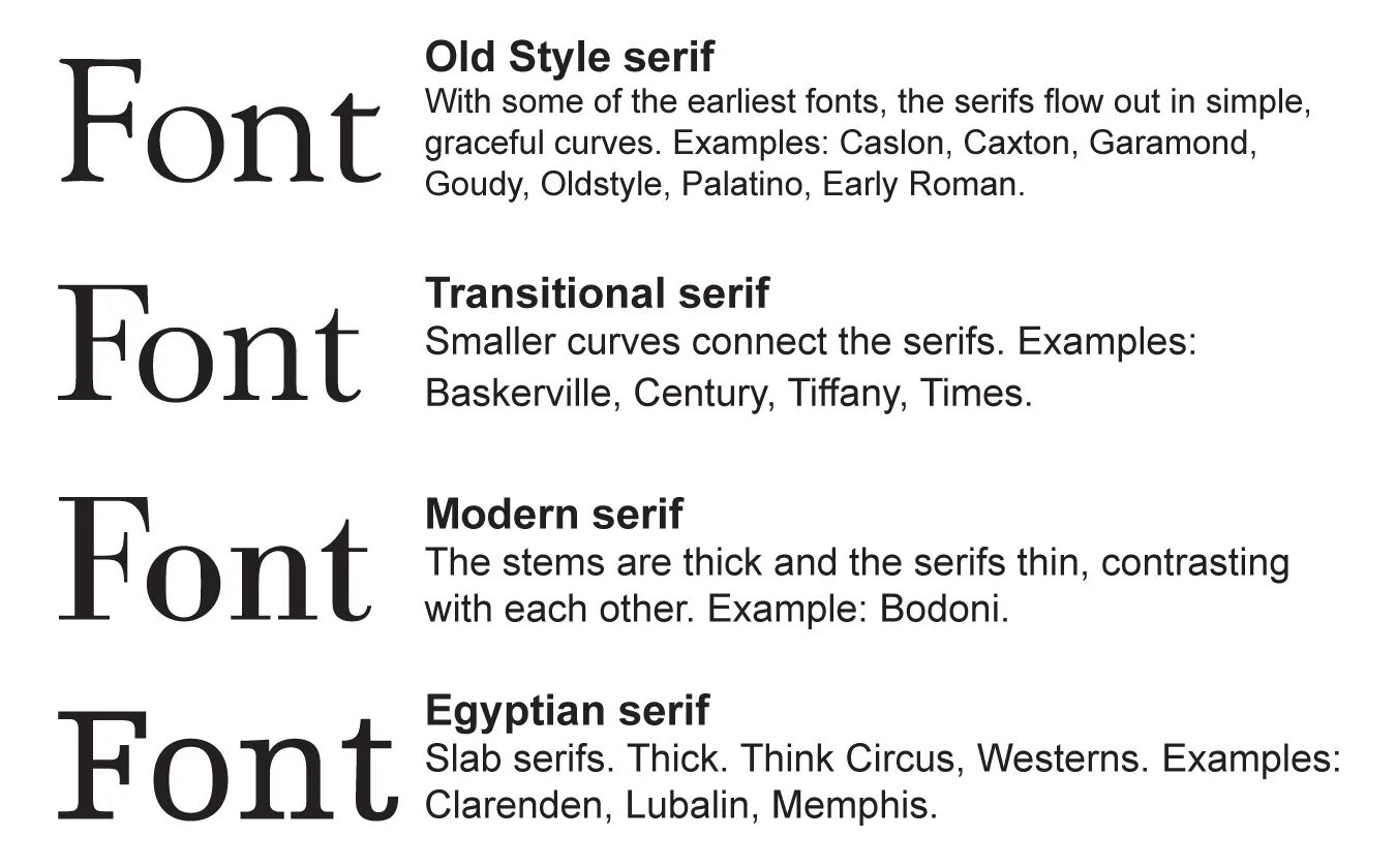 Шрифты old style. Serif шрифт. Sans Serif шрифт. Семейство шрифтов Serif. Examples шрифт.