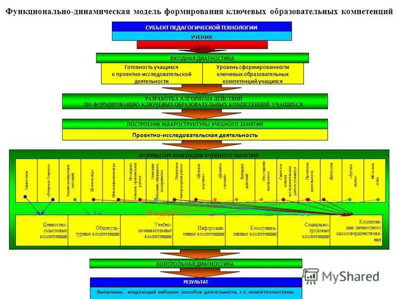 функционально динамический комплекс. динамический комплекс. динамическая классификация сатаева. платонов концепция динамической функциональной структуры личности. также существует.