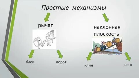 Рычаг блок