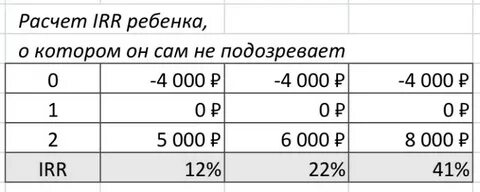 Сколько давать подростку на карманные расходы