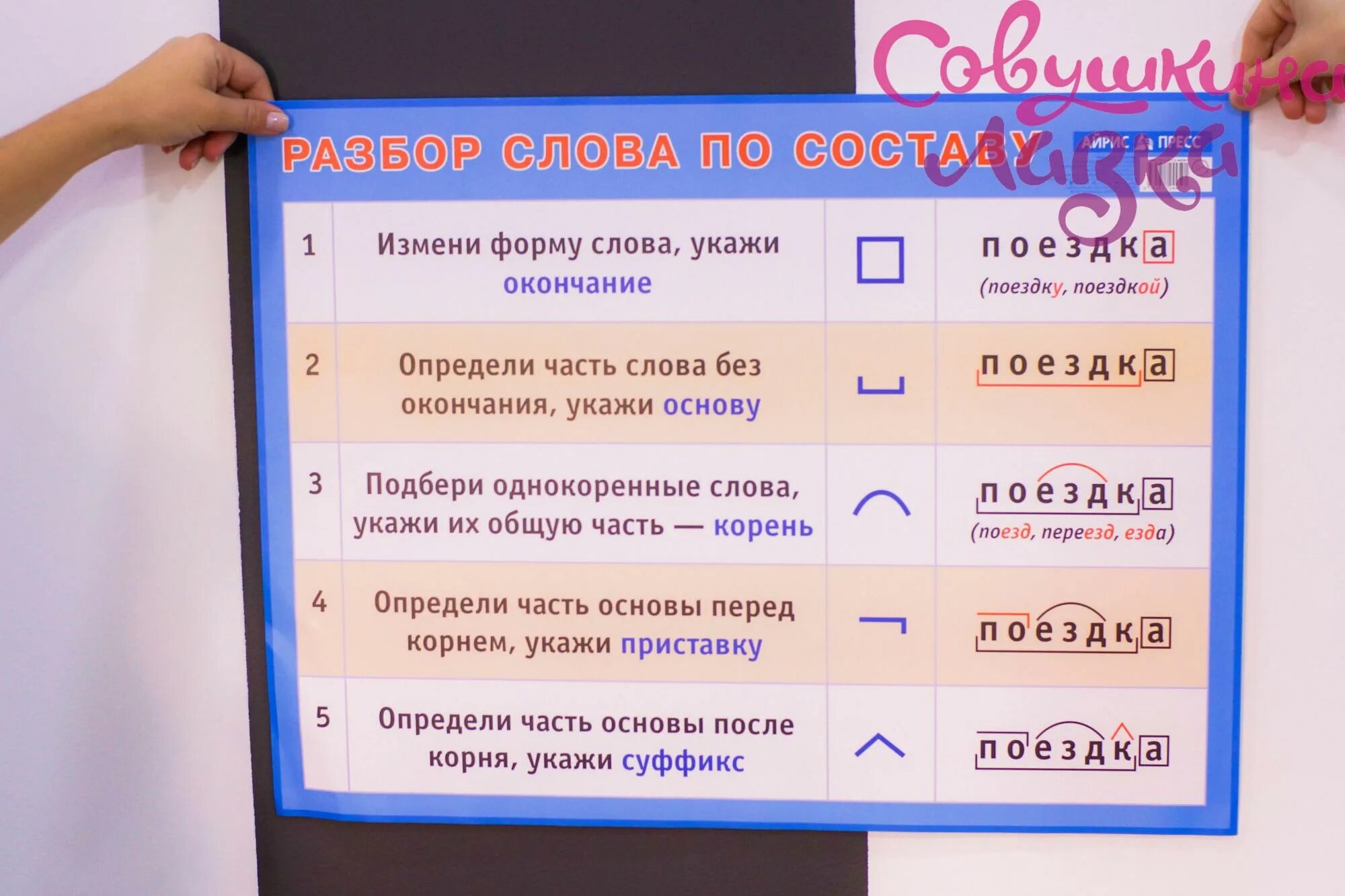 Слово хотел по составу. Разбор слова. Плакат разбор слова. Как разобрать слово по составу. Разбор слова по составу начальная школа.